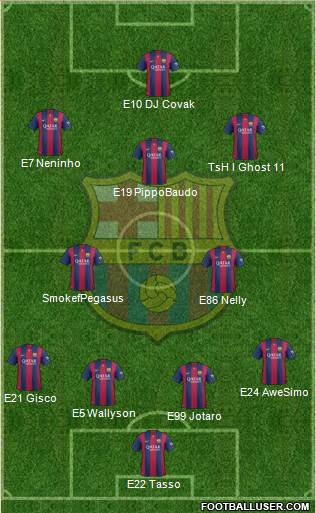 F.C. Barcelona Formation 2015
