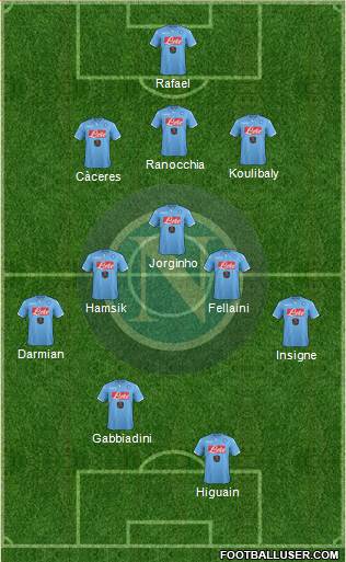 Napoli Formation 2015