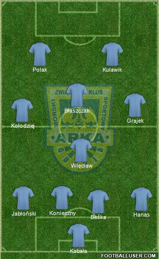 Arka Gdynia Formation 2015