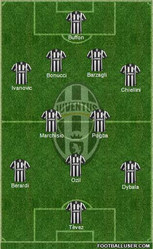 Juventus Formation 2015