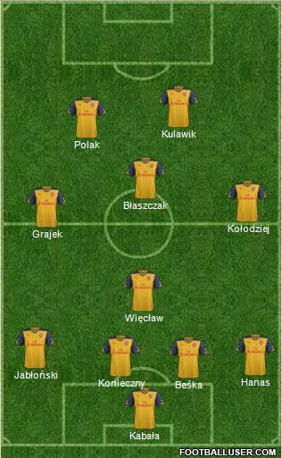 Arsenal Formation 2015