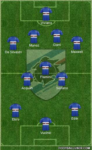 Sampdoria Formation 2015