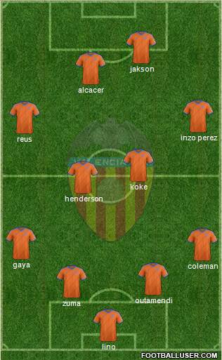 Valencia C.F., S.A.D. Formation 2015