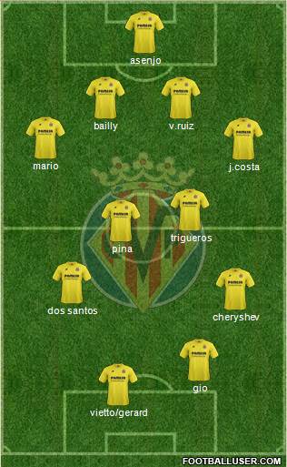 Villarreal C.F., S.A.D. Formation 2015
