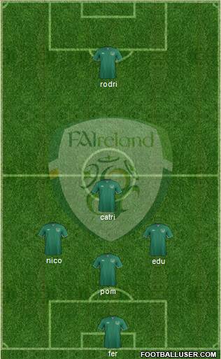 Ireland Formation 2015