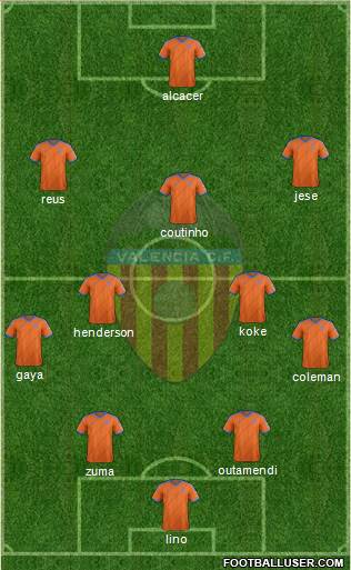 Valencia C.F., S.A.D. Formation 2015