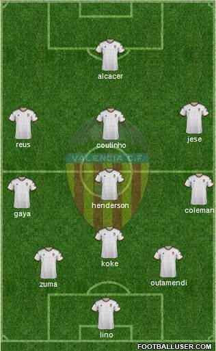 Valencia C.F., S.A.D. Formation 2015