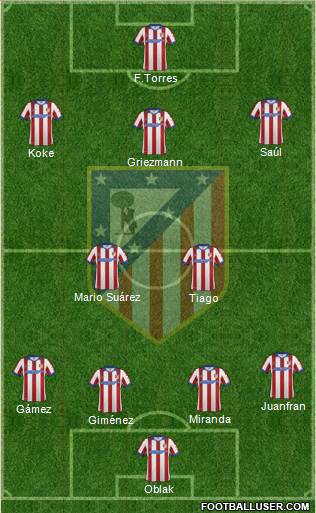 C. Atlético Madrid S.A.D. Formation 2015