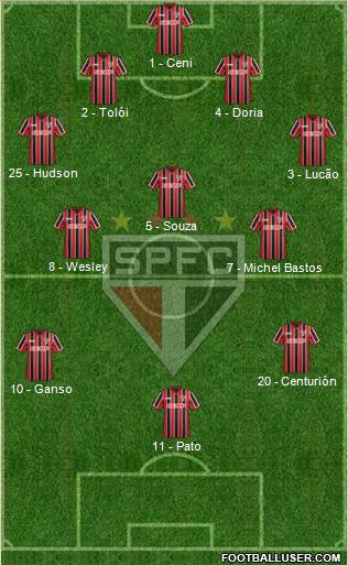 São Paulo FC Formation 2015