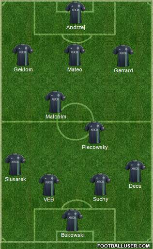 Seattle Sounders FC Formation 2015