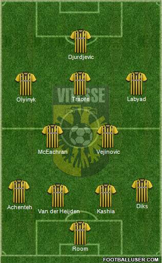 Vitesse Formation 2015