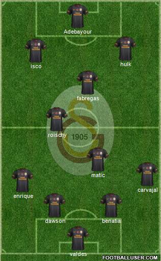 Galatasaray SK Formation 2015