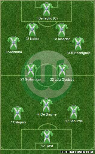 VfL Wolfsburg Formation 2015