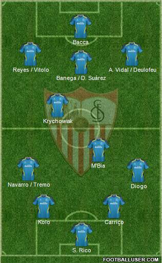 Sevilla F.C., S.A.D. Formation 2015
