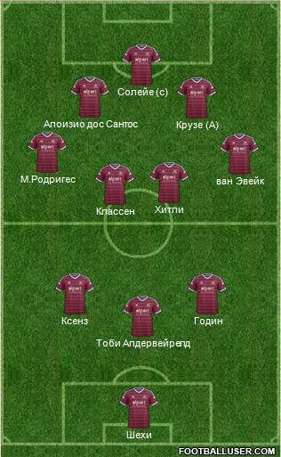 West Ham United Formation 2015