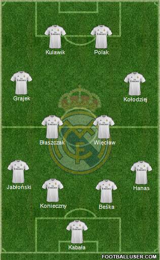 Real Madrid C.F. Formation 2015