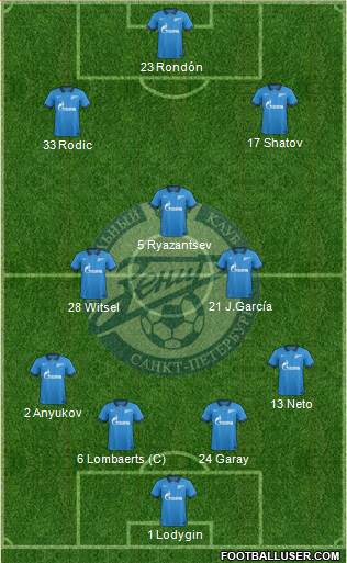 Zenit St. Petersburg Formation 2015