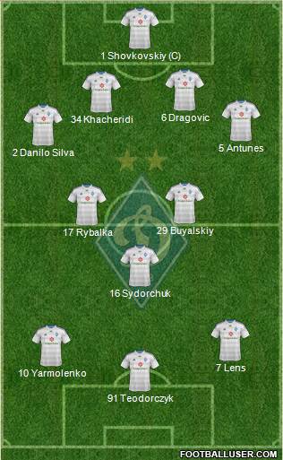 Dinamo Kiev Formation 2015