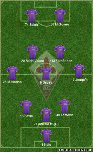 Fiorentina Formation 2015