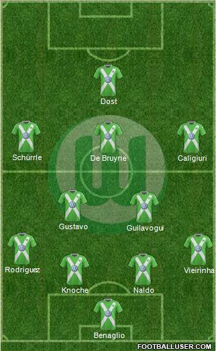 VfL Wolfsburg Formation 2015