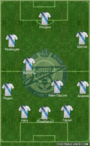 Zenit St. Petersburg Formation 2015