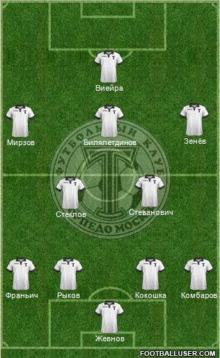 Torpedo Moscow Formation 2015