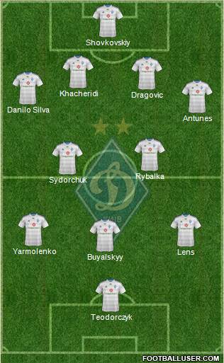 Dinamo Kiev Formation 2015