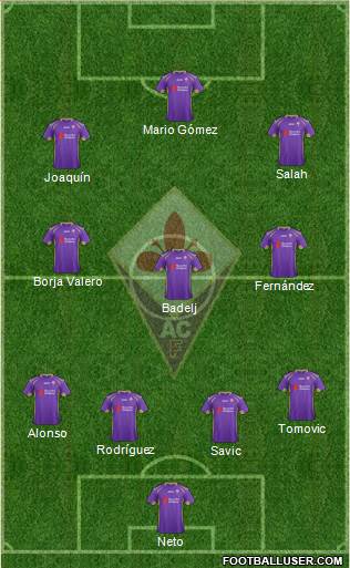 Fiorentina Formation 2015