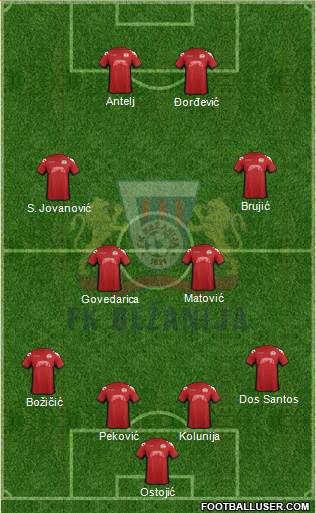 FK Bezanija Novi Beograd Formation 2015