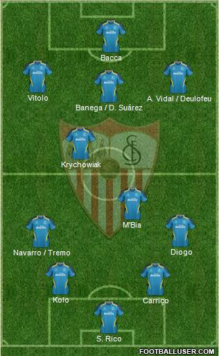 Sevilla F.C., S.A.D. Formation 2015