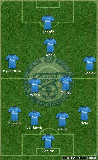 Zenit St. Petersburg Formation 2015