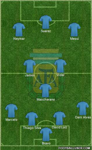 Argentina Formation 2015