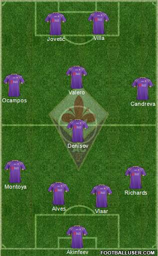 Fiorentina Formation 2015
