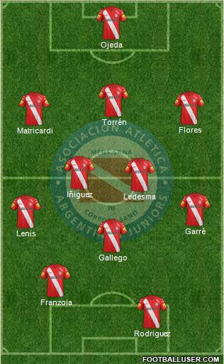 Argentinos Juniors Formation 2015