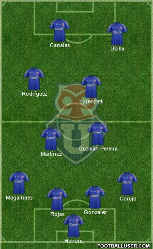 CF Universidad de Chile Formation 2015