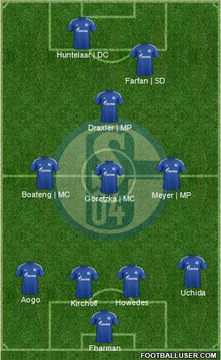 FC Schalke 04 Formation 2015