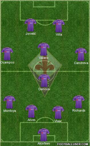 Fiorentina Formation 2015