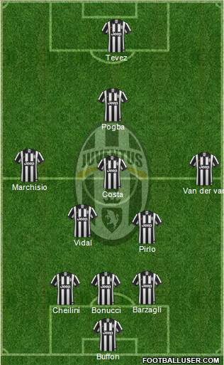 Juventus Formation 2015
