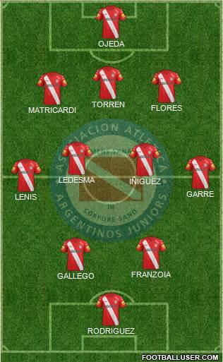 Argentinos Juniors Formation 2015