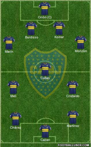 Boca Juniors Formation 2015