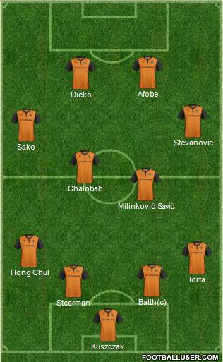 Wolverhampton Wanderers Formation 2015