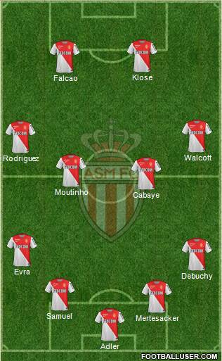 AS Monaco FC Formation 2015