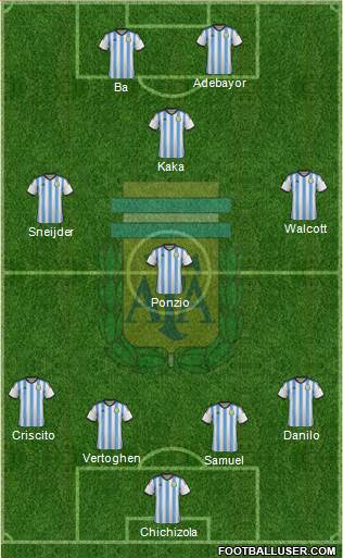 Argentina Formation 2015