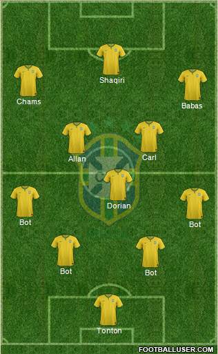 Brazil Formation 2015