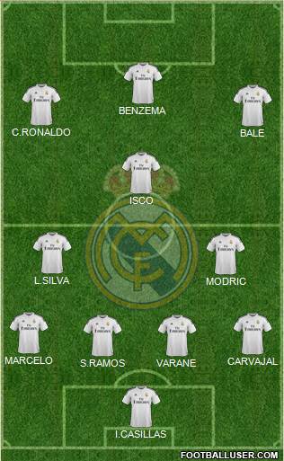 Real Madrid C.F. Formation 2015