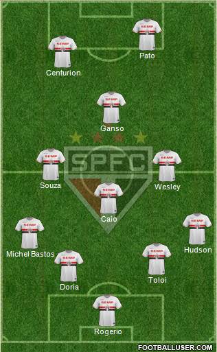 São Paulo FC Formation 2015