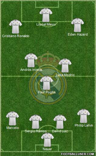 Real Madrid C.F. Formation 2015