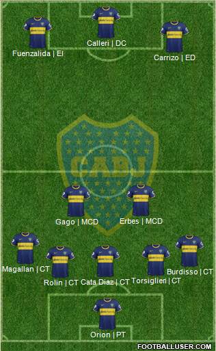 Boca Juniors Formation 2015