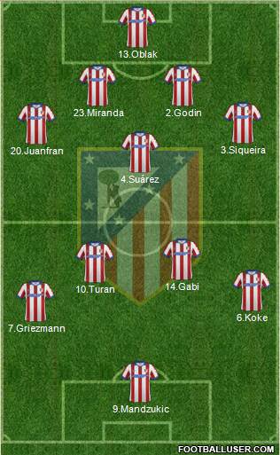C. Atlético Madrid S.A.D. Formation 2015