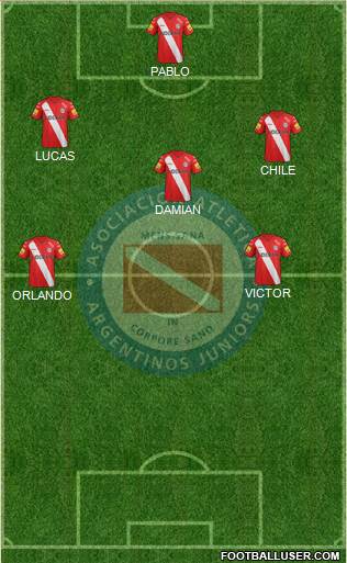 Argentinos Juniors Formation 2015